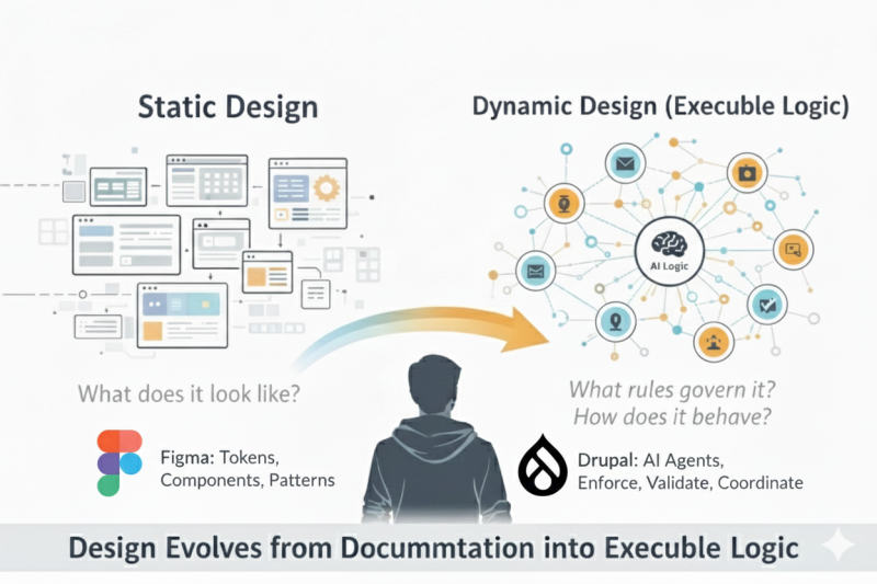 When Design Stops Being Stat